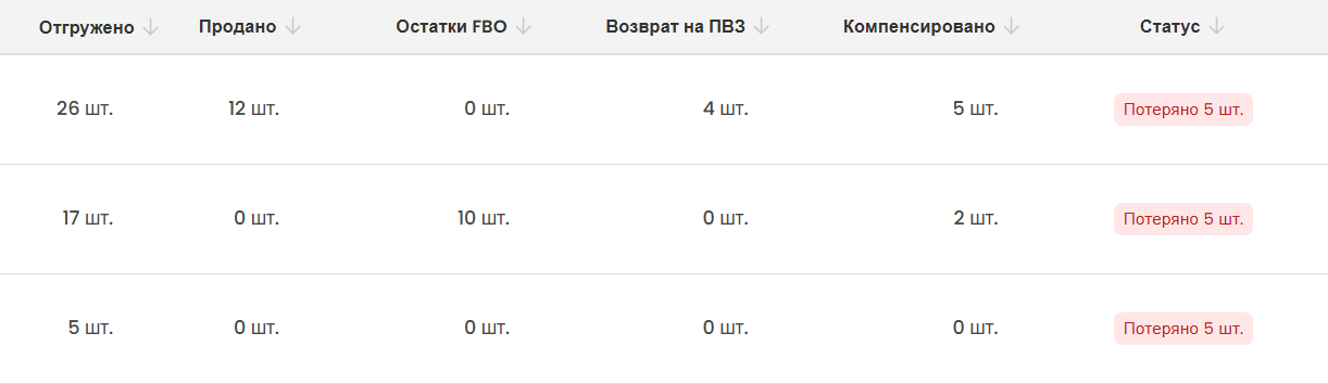 Интерфейс для поиска пропаж