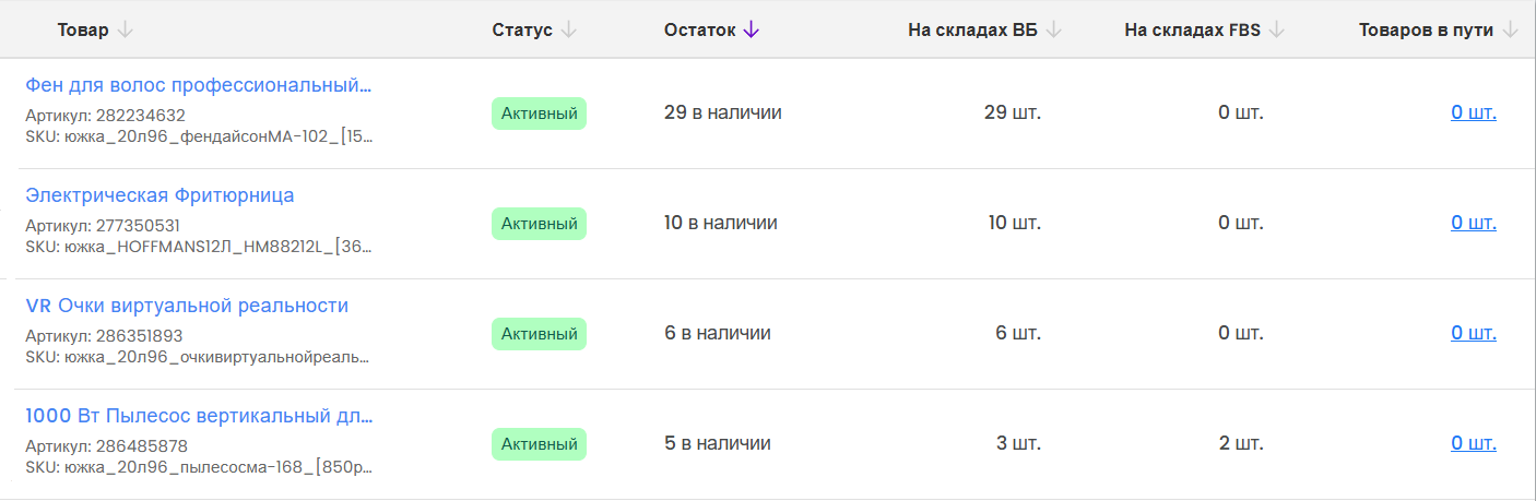 Интерфейс мониторинга остатков