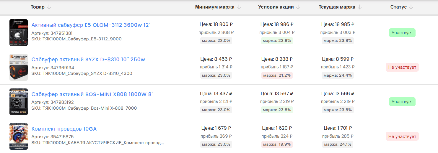 Кейс репрайсера